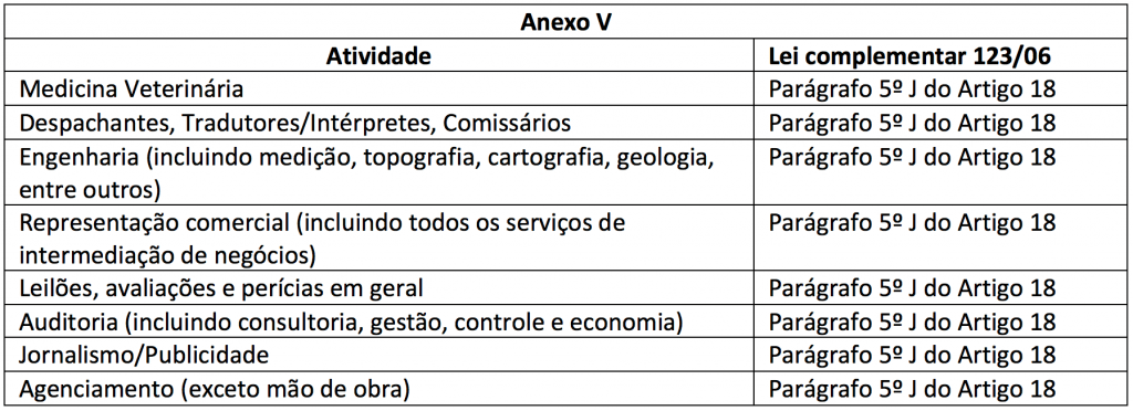 Anexo V 1024x372 Fator R no Simples Nacional
