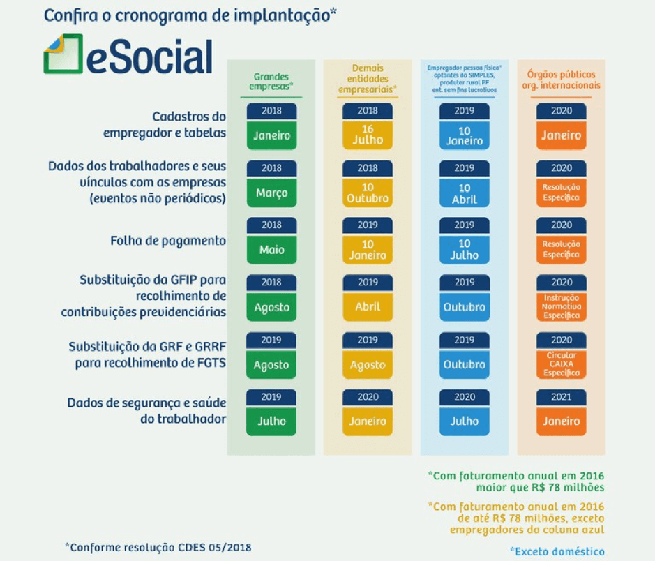 Picture1 eSocial: entenda a fase iniciada em janeiro de 2019