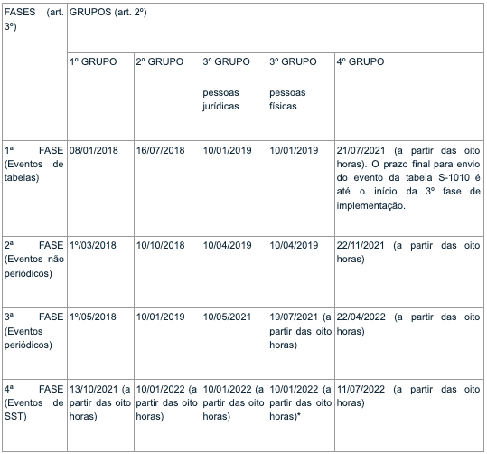 Cronograma esocial O que muda para escritórios de contabilidade quando falamos das novidades em eSocial e SST?